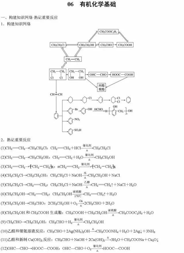 高考化学二轮复习必背知识总结！分模块汇总，超详细！