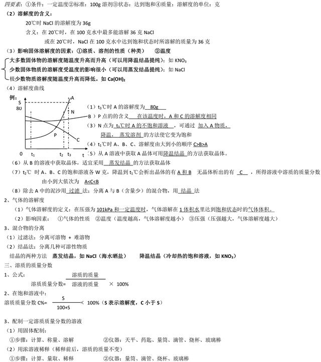 有了这份中考化学重点知识点总结，中考复习你能提高不少效率！