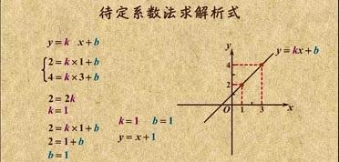 要想数学得高分，这9种方法你不得不会！