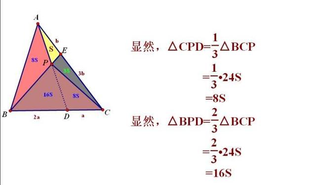 要想数学得高分，这9种方法你不得不会！