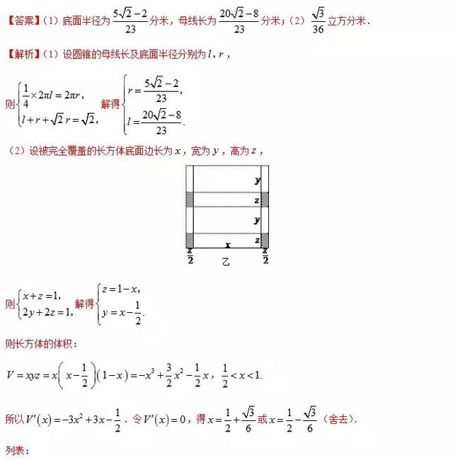 高中数学 | 导数问题考点分析