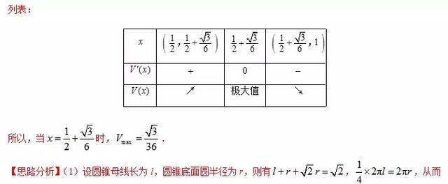 高中数学 | 导数问题考点分析