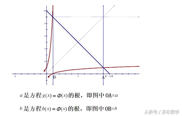 数学一题多解训练：高中学会用这种方法解题，高考何愁不高分！