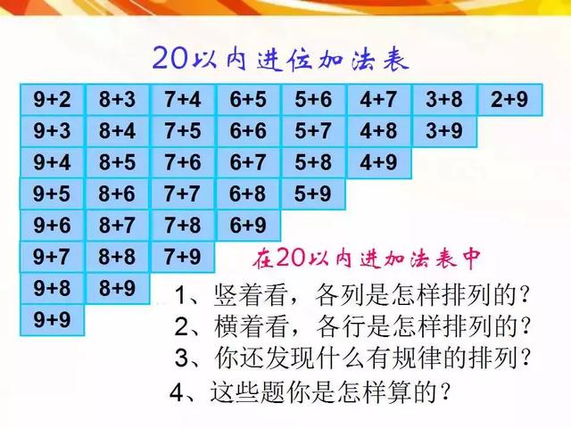 人教版一年级上册数学总复习，收藏留着给孩子用