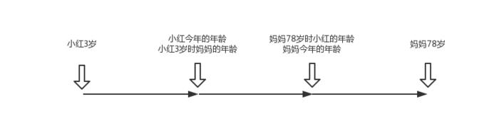 小学数学思维训练 1：年龄问题