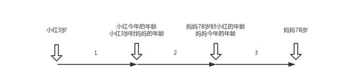 小学数学思维训练 1：年龄问题