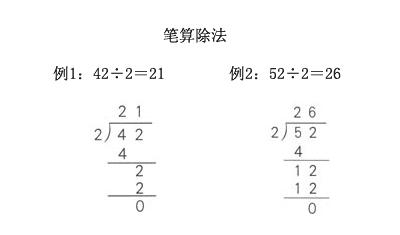 小学3年级《除数是一位数的除法》知识整理