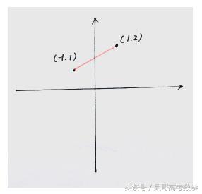 高中数学 二次函数 求最小值「必修一」「难点题」「干货」