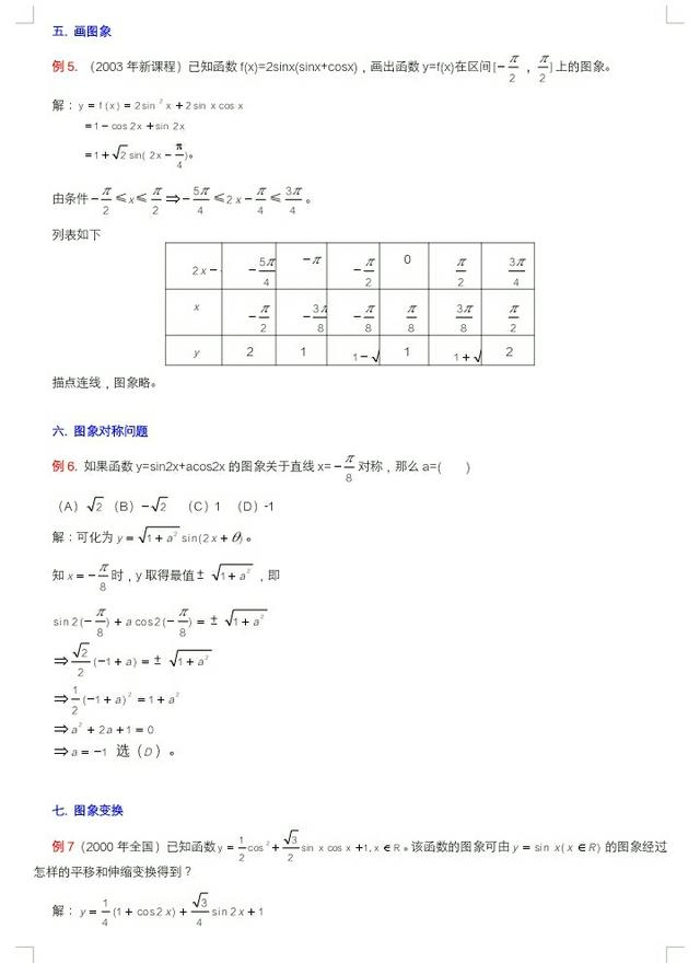 学好辅助角公式，助你高考顺利拿下12分