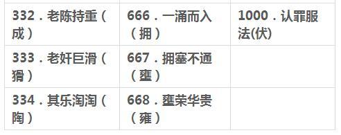 2018年小学语文1000个易错字，会受用到高中