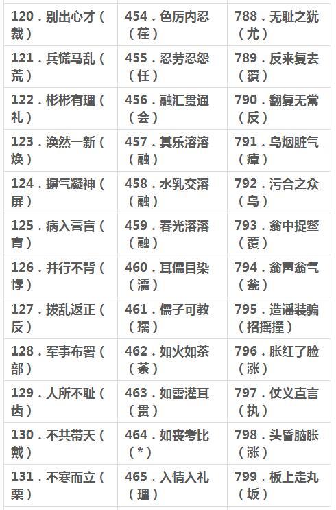 2018年小学语文1000个易错字，会受用到高中