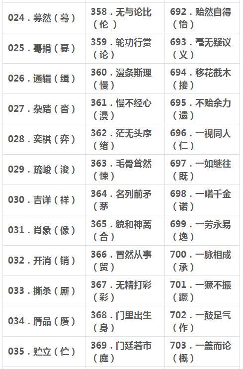 2018年小学语文1000个易错字，会受用到高中