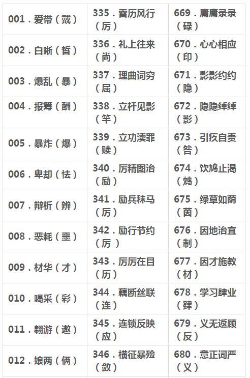 2018年小学语文1000个易错字，会受用到高中