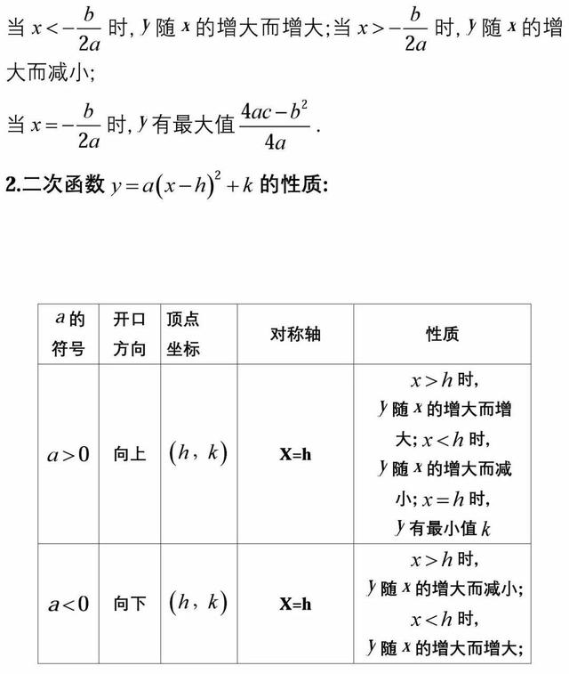 专题复习|初中函数重要知识点汇总! 提分必备！