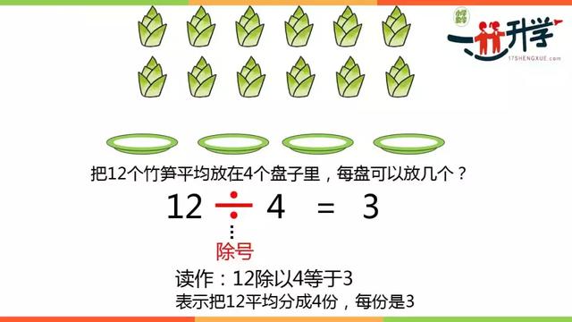 人教版二年级下册2.1.2《除法的含义及读写法》讲解