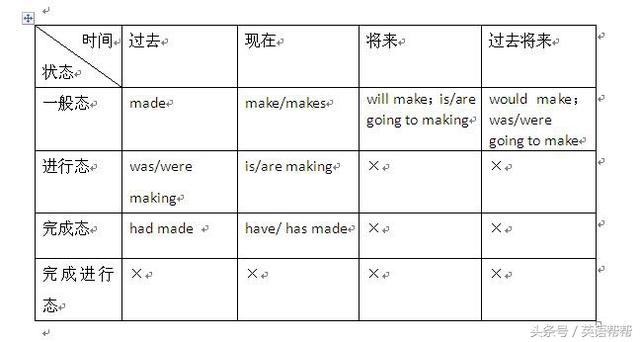 中考词法大全之词形变化词