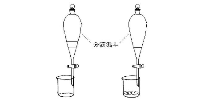 高考化学必考实验考点全汇总