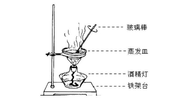 高考化学必考实验考点全汇总