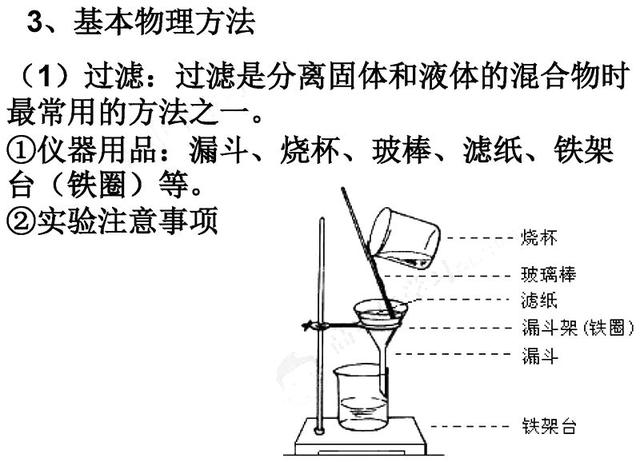 高考化学必考实验考点全汇总