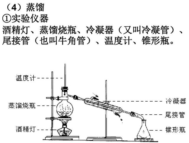 高考化学必考实验考点全汇总