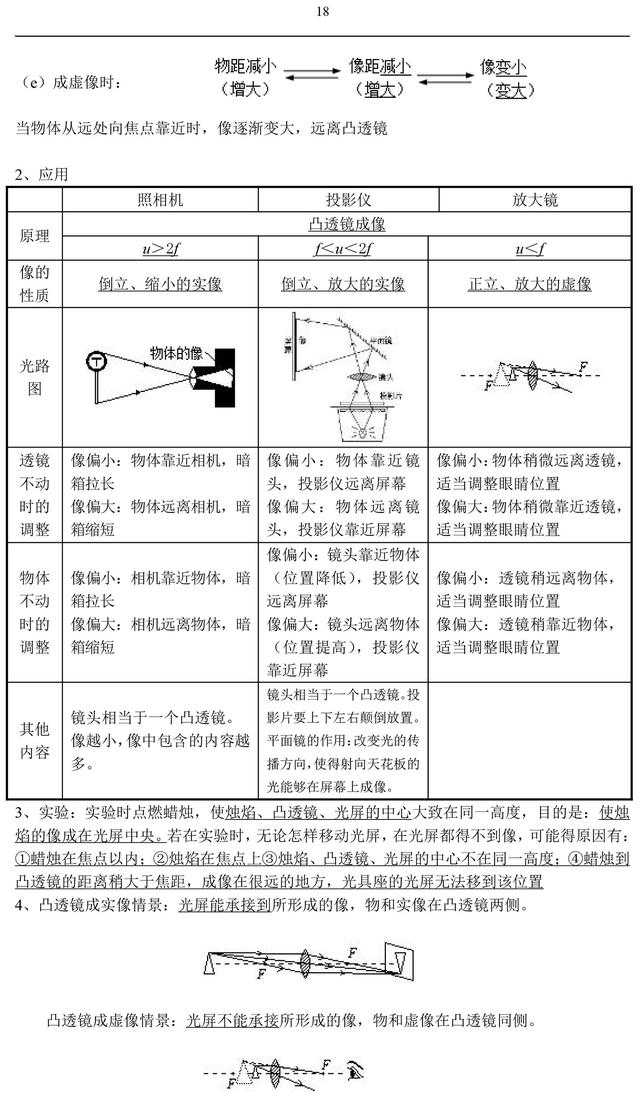 人教版初中物理知识点（填空版），家长替孩子收藏了，复习有用！