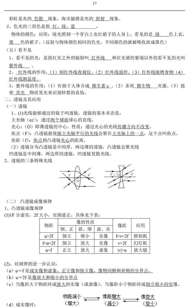 人教版初中物理知识点（填空版），家长替孩子收藏了，复习有用！