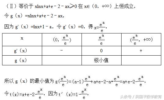 冲刺2018年高考数学, 典型例题分析2：如何解导数综合问题