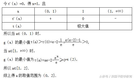 冲刺2018年高考数学, 典型例题分析2：如何解导数综合问题