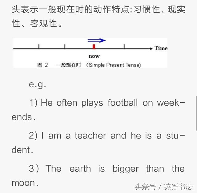 用数学时间轴法详解英语时态  易懂  易掌握  值得收藏