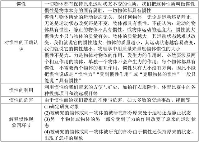 2018中考九年级物理运动和力基础知识汇总，知识点，解题技巧讲解