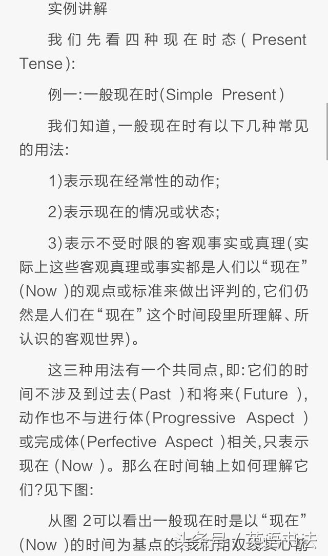 用数学时间轴法详解英语时态  易懂  易掌握  值得收藏