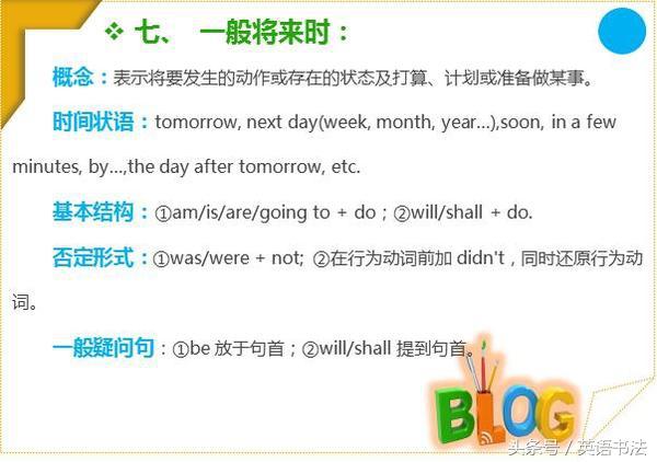 用数学时间轴法详解英语时态  易懂  易掌握  值得收藏