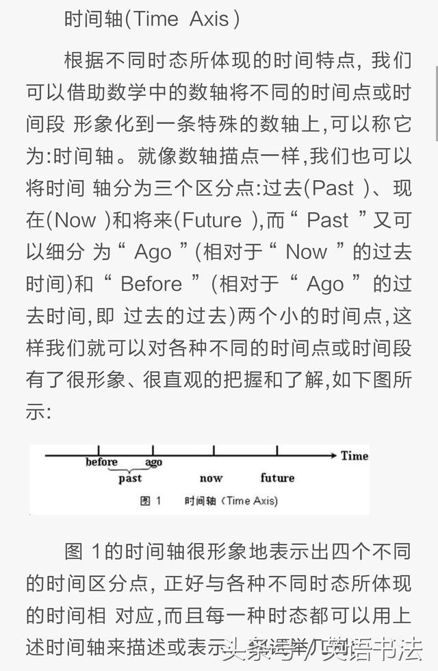 用数学时间轴法详解英语时态  易懂  易掌握  值得收藏