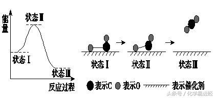 每天一道高考题-必修2化学反应与能量相关知识依据图示解题附详解