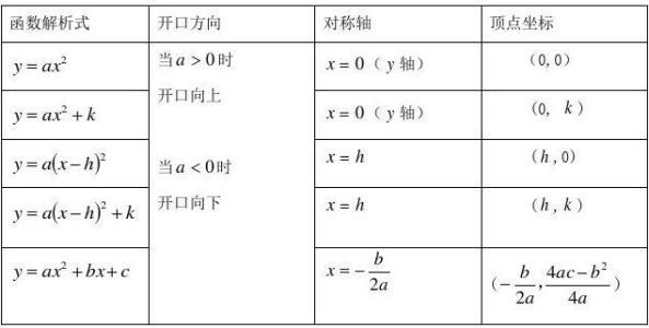 决胜中考：二次函数的知识点详解，是冲刺中考必须掌握要点