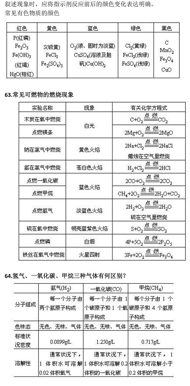 中考化学实验精华考点总结，尽早收藏，中考复习用得上！