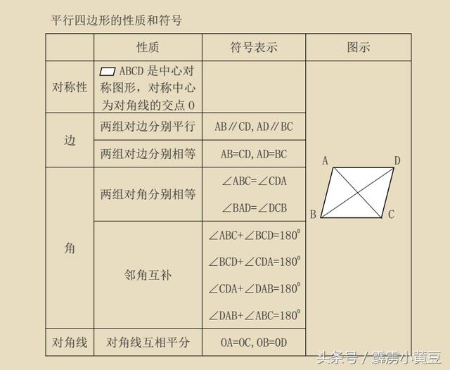 八年级《平行四边形的性质》的深度解析，学好每一课