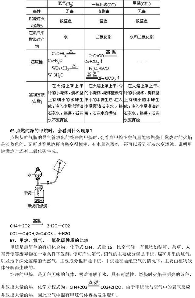 中考化学实验精华考点总结，尽早收藏，中考复习用得上！