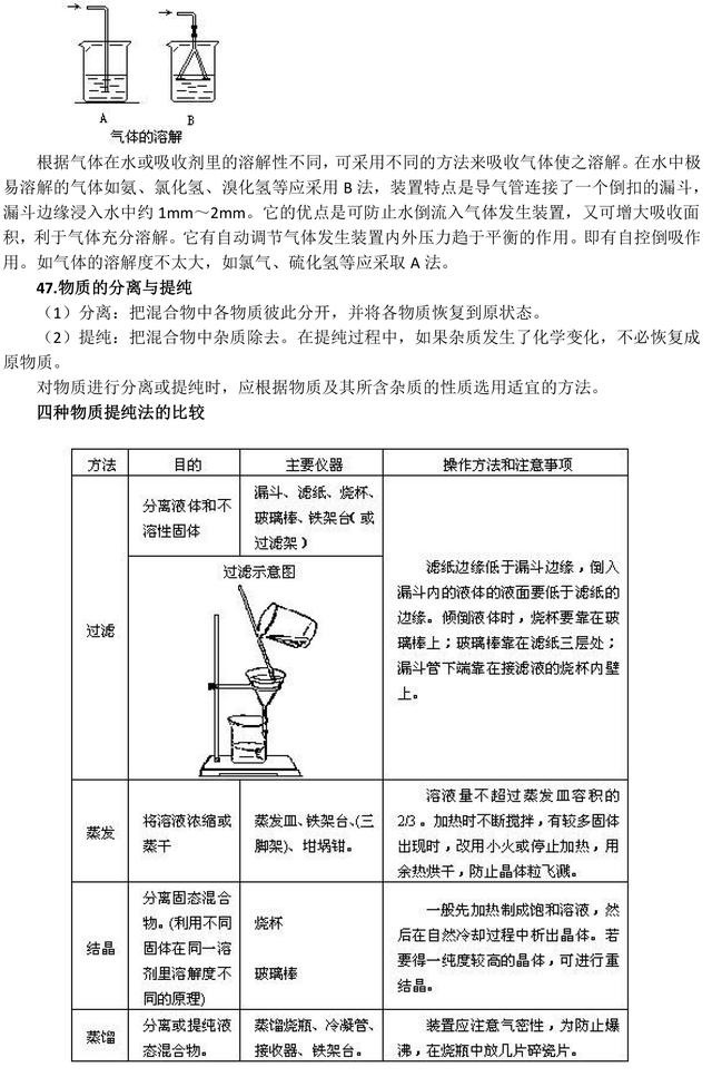 中考化学实验精华考点总结，尽早收藏，中考复习用得上！