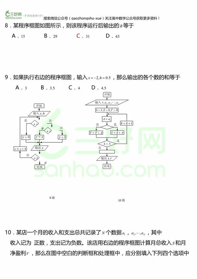 算法初步题型详解，各类题型一次掌握！