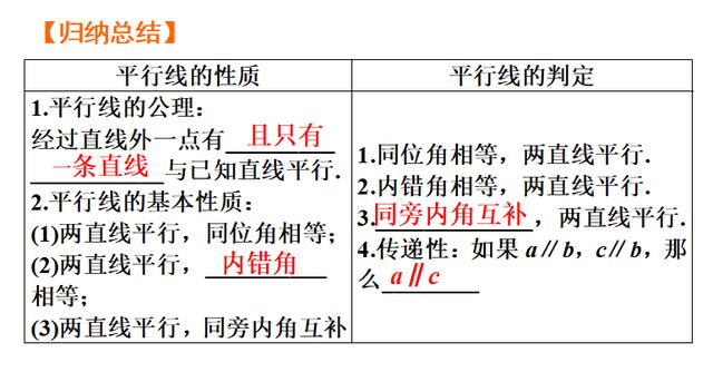 初中数学知识点100讲—第13讲几何初步、相交线于平行线