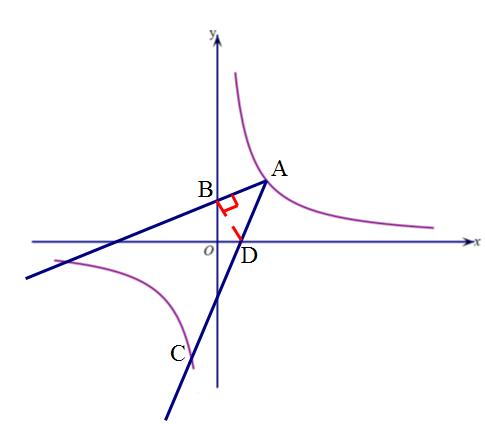 九年级数学，反比例函数与旋转，填空压轴题