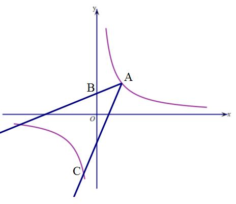 九年级数学，反比例函数与旋转，填空压轴题