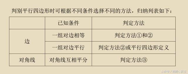 八年级《平行四边形的判定》理解与剖析，一次性解决初三不回头