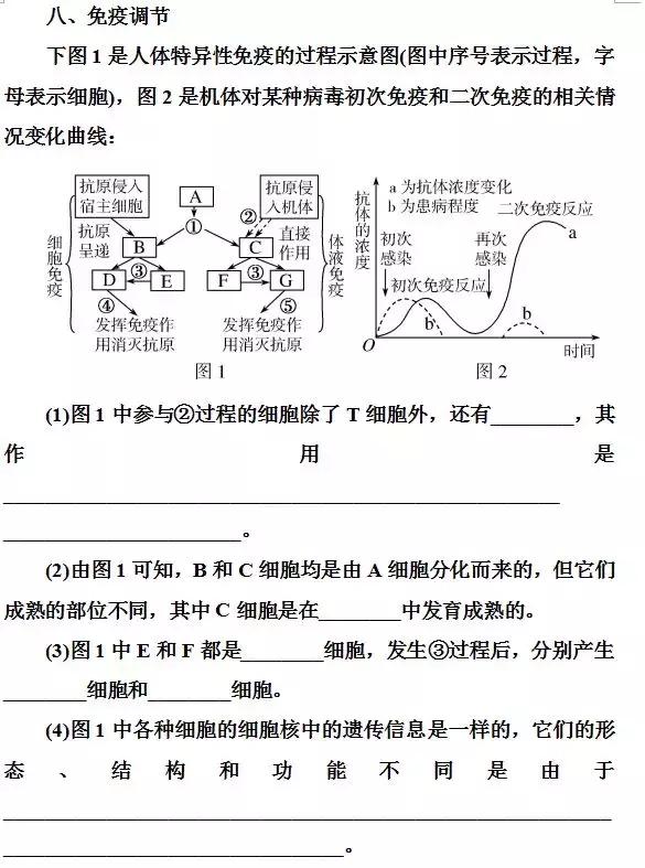高中生物 | 必修十大知识点（可打印）