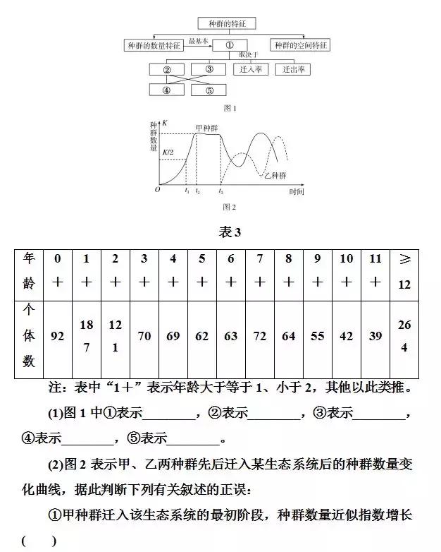 高中生物 | 必修十大知识点（可打印）