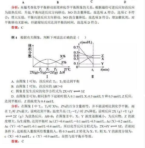 备考干货｜化学反应速率与平衡图像就考这些题型，超经典！