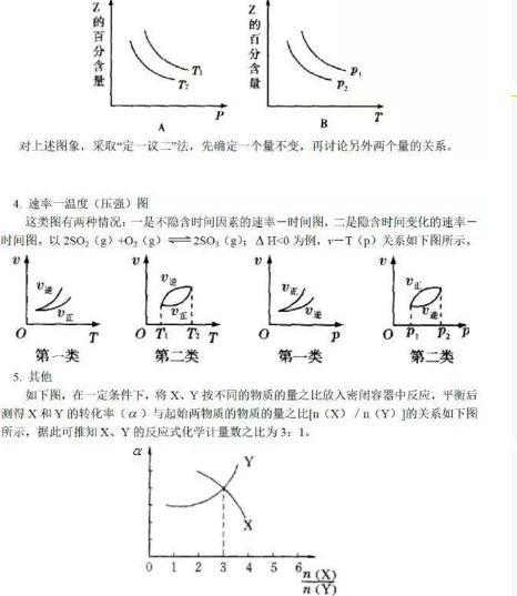 备考干货｜化学反应速率与平衡图像就考这些题型，超经典！