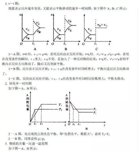 备考干货｜化学反应速率与平衡图像就考这些题型，超经典！