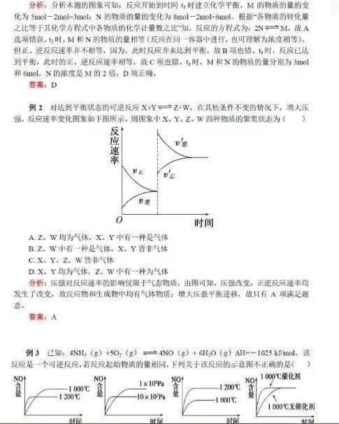 备考干货｜化学反应速率与平衡图像就考这些题型，超经典！